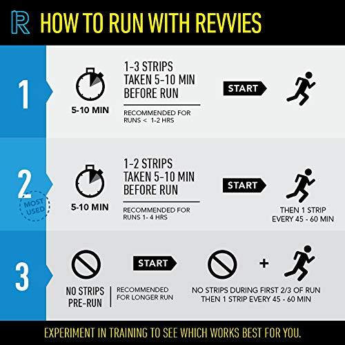Revvies Energy Strips Arctic Charge (10 x 5 Pack)